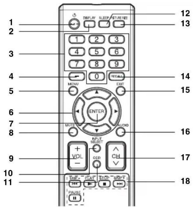 SANSUI SLED3900 - Additional information - 3