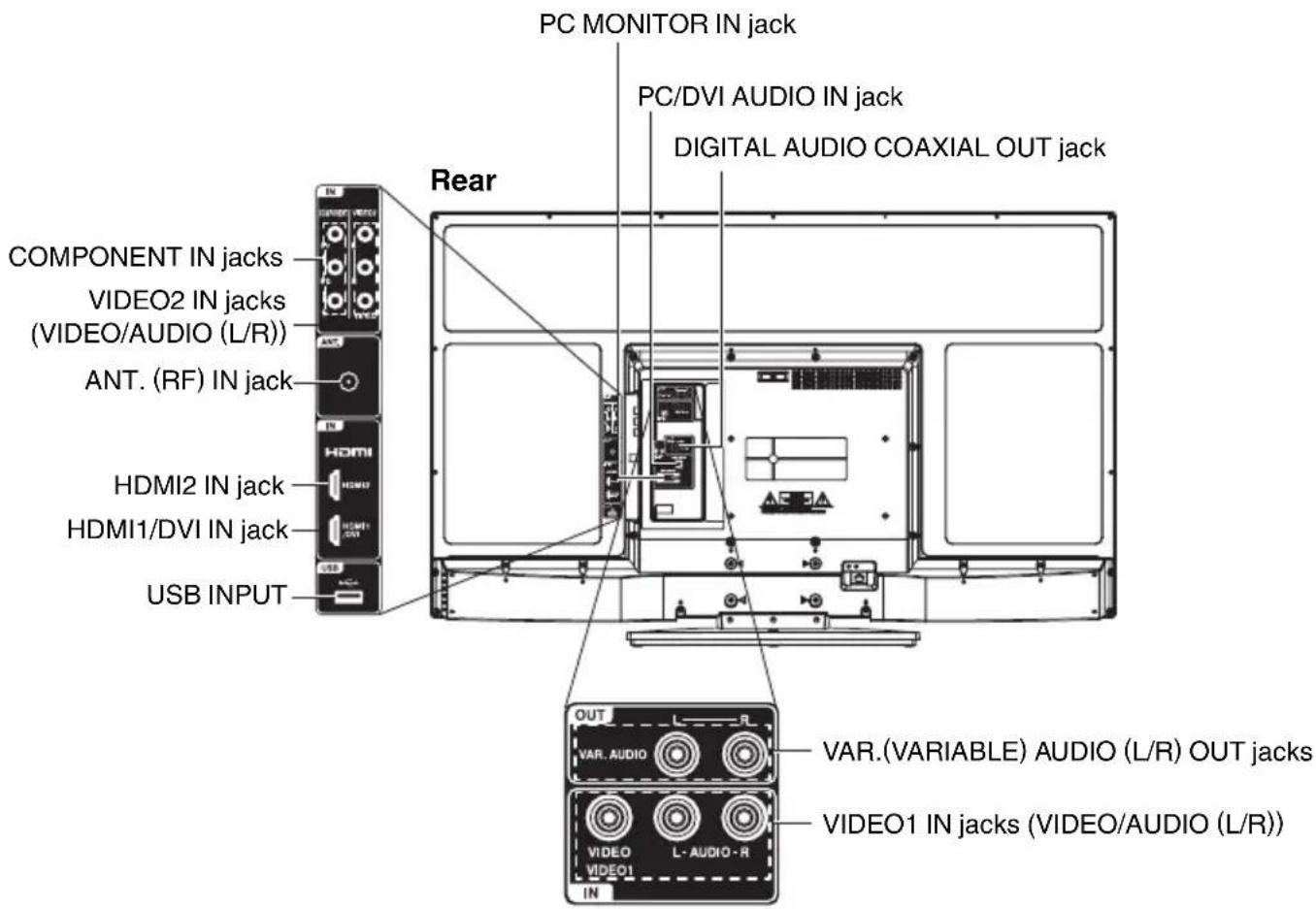 SANSUI SLED3900 - Additional information - 2