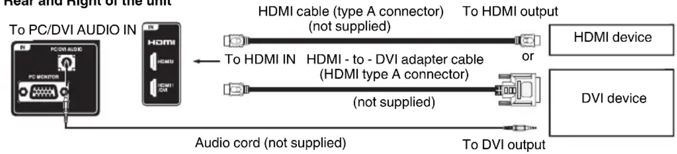 SANSUI SLED3900 - To connect a HDMI or a DVI device to the unit - 1
