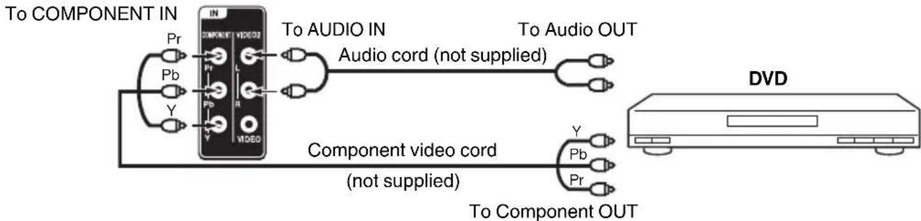 SANSUI SLED3900 - To connect the TV to a DVD player with Component Video Input - 1