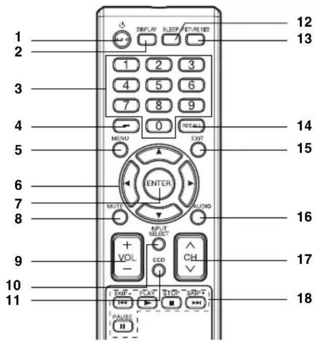 SANSUI SLED3900 - Informations complémentaires - 3
