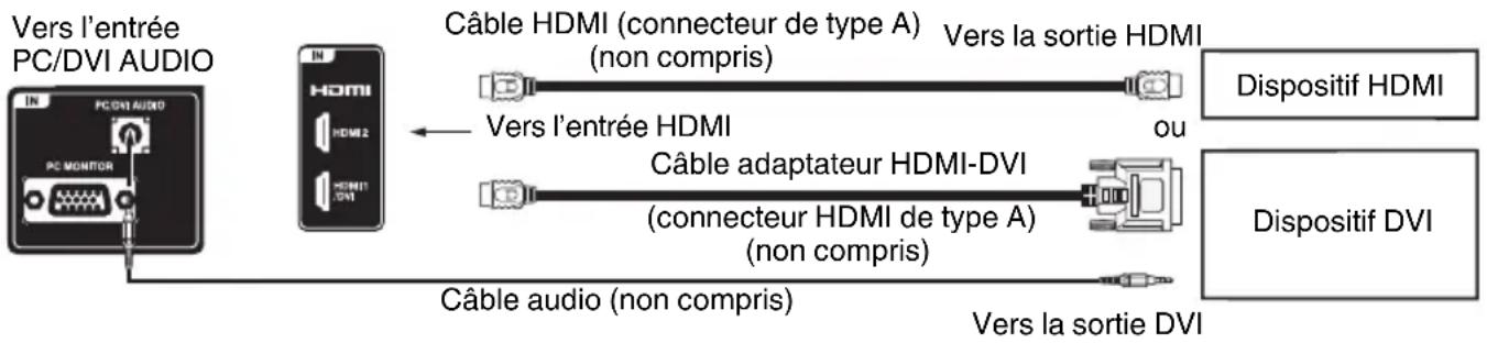 SANSUI SLED3900 - Raccordement d'un dispositif HDMI ou DVI à l'appareil - 1
