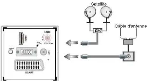 SCHAUB LORENZ 22LED5500CT - Insertion des piles dans la télécommande - 2