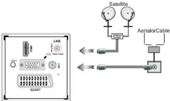 SCHAUB LORENZ 22LED5500CT - Connect Power &amp; Antenna/Cable/Satellite - 1
