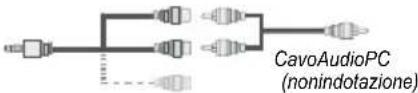 SCHAUB LORENZ 22LED5500CT - Visualizzazione col telecomando - 10