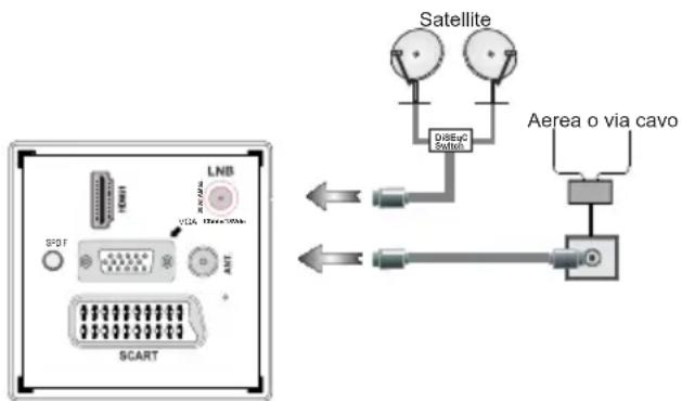 SCHAUB LORENZ 22LED5500CT - Collegare il cavo di alimentazione & Antenna / Cavo / Satellite - 1