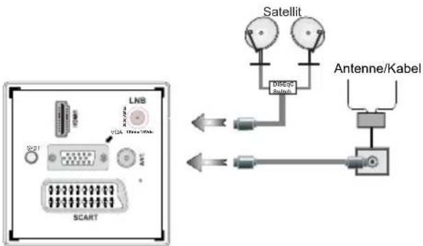 SCHAUB LORENZ 22LED5500CT - Netzanschluss & Anschluss an Antenne/Kabel/Satellit - 1