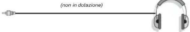 SCHAUB LORENZ 22LED5500CT - Visualizzazione col telecomando - 18