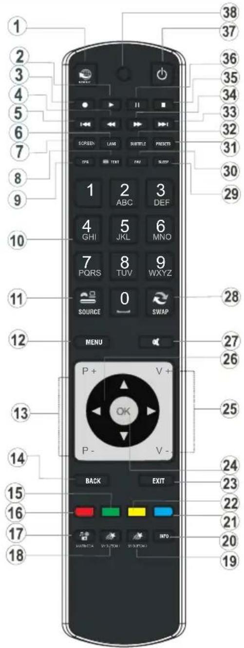 SCHAUB LORENZ 22LE5500CT - Viewing remote control - 1