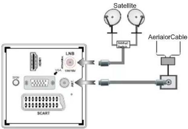 SCHAUB LORENZ 22LE5500CT - Connect Power & Antenna/Cable/Satellite - 1