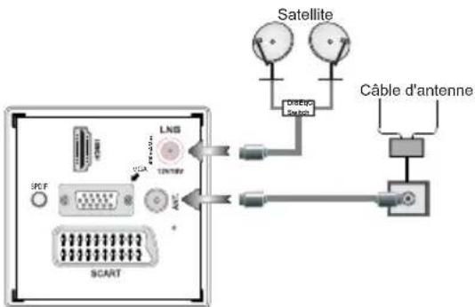 SCHAUB LORENZ 22LE5500CT - Connector l'antenne/câble/satellite au courant - 1