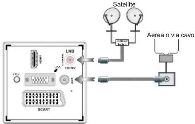 SCHAUB LORENZ 22LE5500CT - Collegamento alimentazione e antenna/cavo/satellite - 1