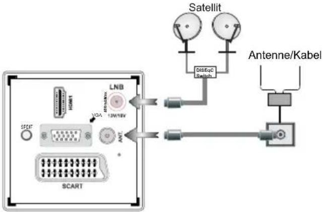 SCHAUB LORENZ 22LE5500CT - Netzanschluss & Anschluss an Antenne/Kabel/Satellit - 1