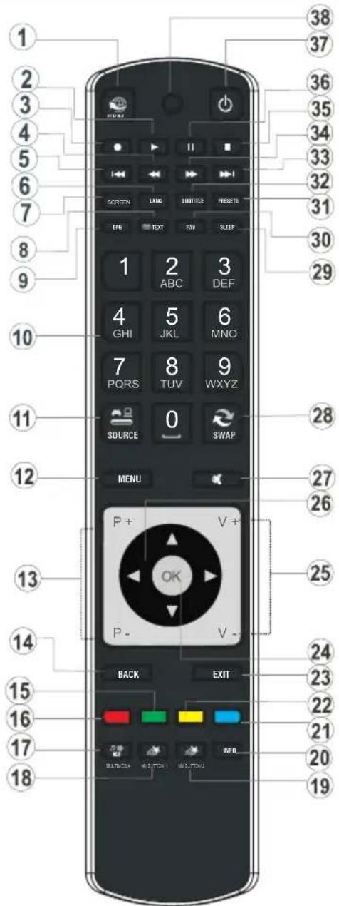 SCHAUB LORENZ 22LE5500CT - Visualizzazione telecomando - 1