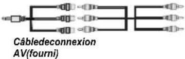 SCHAUB LORENZ 22LE5500CT - Affichage des connexions - 16