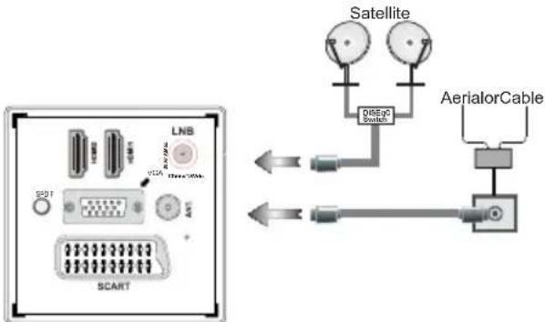 SCHAUB LORENZ 26LED4800CT - Connect Power & Antenna/Cable/ Satellite - 1