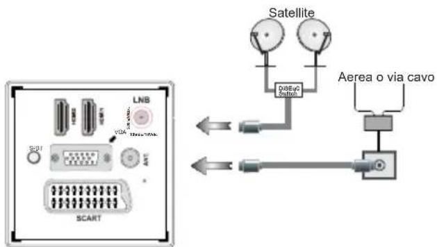 SCHAUB LORENZ 26LED4800CT - Collegare il cavo di alimentazione & Antenna / Cavo / Satellite - 1