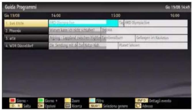 SCHAUB LORENZ 26LED4800CT - Guida programmazione elettronica (Electronic Programme Guide - EPG) - 1