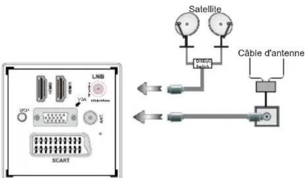 SCHAUB LORENZ 26LED4800CT - Branchez l'alimentation&amp;Antenne/Cable/ Satellite - 1
