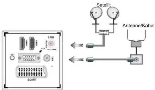 SCHAUB LORENZ 26LED4800CT - Netzanschluss & Anschluss an Antenne/Kabel/Satellit - 1