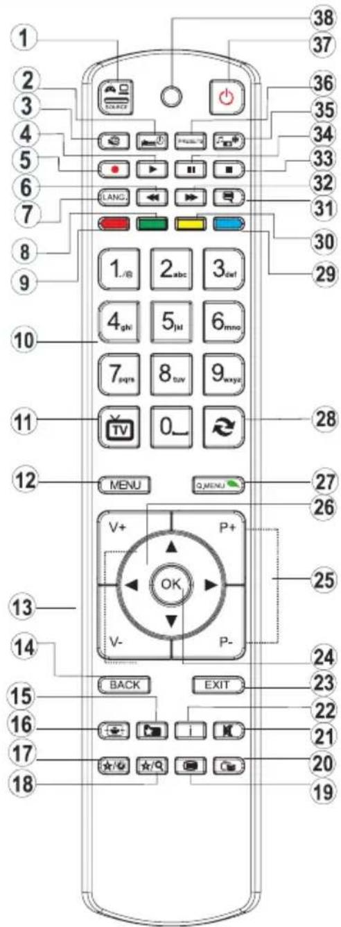 SCHAUB LORENZ 22LEE5900 - Ansicht der Fernbedienung - 1