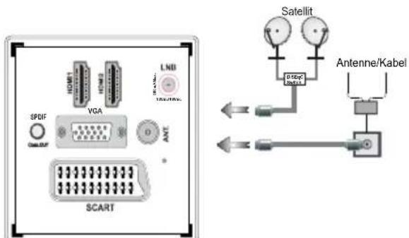 SCHAUB LORENZ 26LEE4900 - Netzanschluss &amp; Anschluss an Antenne/Kabel/Satellit - 1