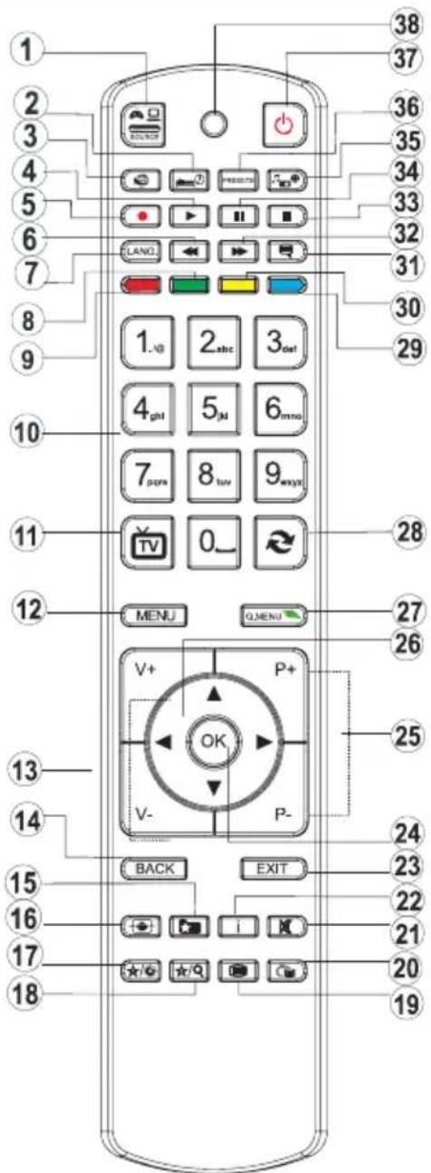 SCHAUB LORENZ 26LEE4900 - Visualizzazione col telecomando - 1