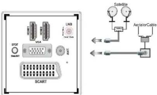 SCHAUB LORENZ 26LEE4900 - Connect Power & Antenna/Cable/Satellite - 1