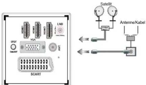 SCHAUB LORENZ 32LEE4800 - Netzanschluss &amp; Anschluss an Antenne/Kabel/Satellit - 1
