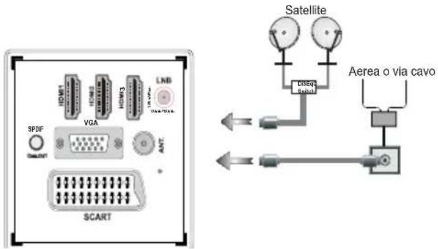 SCHAUB LORENZ 32LEE4800 - Collegare il cavo di alimentazione & Antenna / Cavo / Satellite - 1