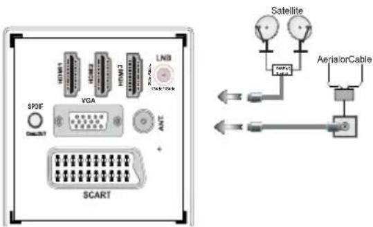 SCHAUB LORENZ 32LEE6900 - Connect Power & Antenna/Cable/Satellite - 1