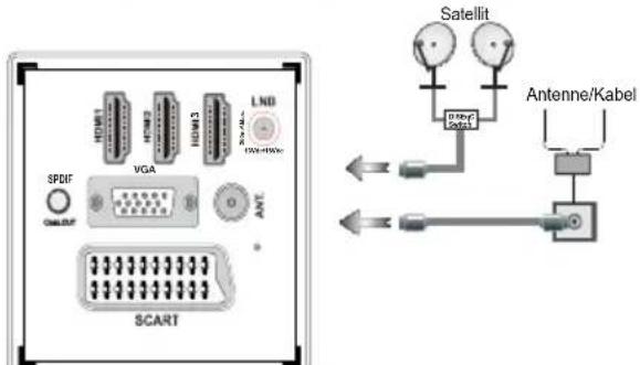 SCHAUB LORENZ 32LEE6900 - Netzanschluss & Anschluss an Antenne/Kabel/Satellit - 1