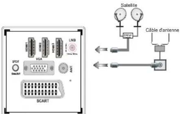 SCHAUB LORENZ 32LEE6900 - Branchement à l'alimentation et à l'antenne/câble/Satellite - 1