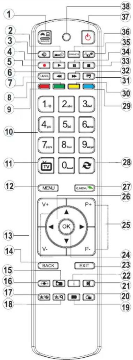 SCHAUB LORENZ 32LEE6900 - Remote control button functions - Normal remote (TV) - 2