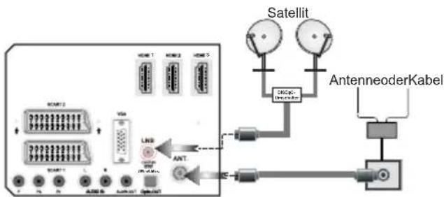 SCHAUB LORENZ 40LEE6800 - Netzanschluss & Anschluss an Antenne/Kabel/Satellite - 1