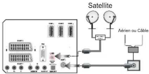 SCHAUB LORENZ 40LEE6800 - Branchement à l'alimentation et à l'antenne/cable/Satellite - 1