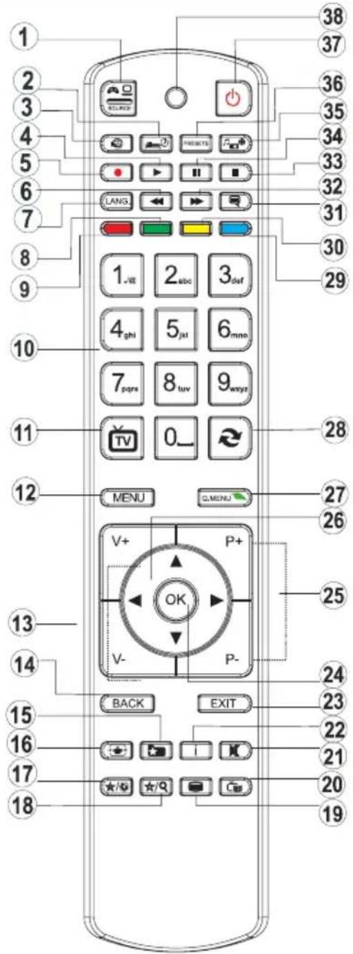 SCHAUB LORENZ 40LEE6800 - Viewing remote control - 2
