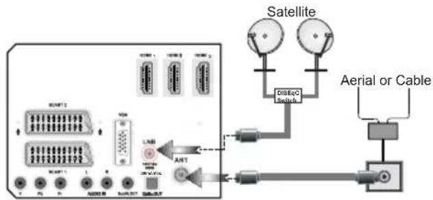 SCHAUB LORENZ 40LEE6800 - Connect Power & Antenna/Cable/Satellite - 1