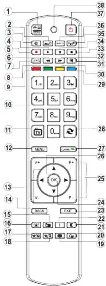 SCHAUB LORENZ 40LEE6800 - Visualizzazione col telecomando - 1