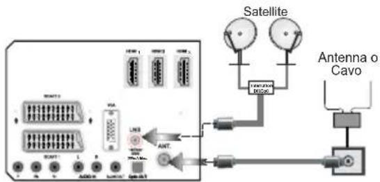 SCHAUB LORENZ 40LEE6800 - Collegare il cavo di alimentazione & Antenna / Cavo / Satellite - 1