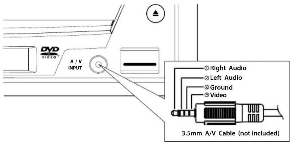 AUDIOVOX VME 9415 - External Audio-/Video-Geräte - 1
