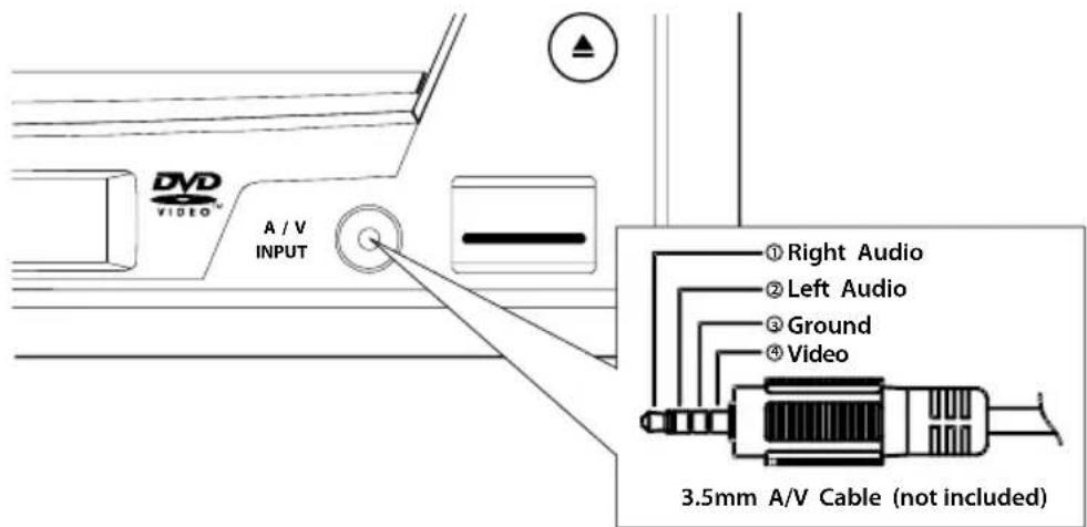 AUDIOVOX VME 9415 - Dispositifs externes - 1