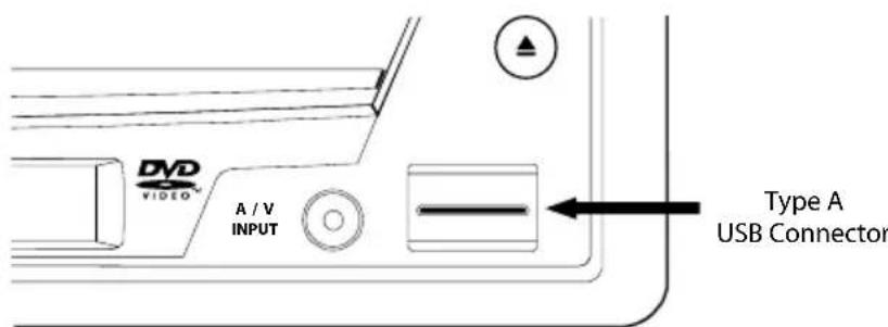 AUDIOVOX VME 9415 - Inserting a USB Device - 1