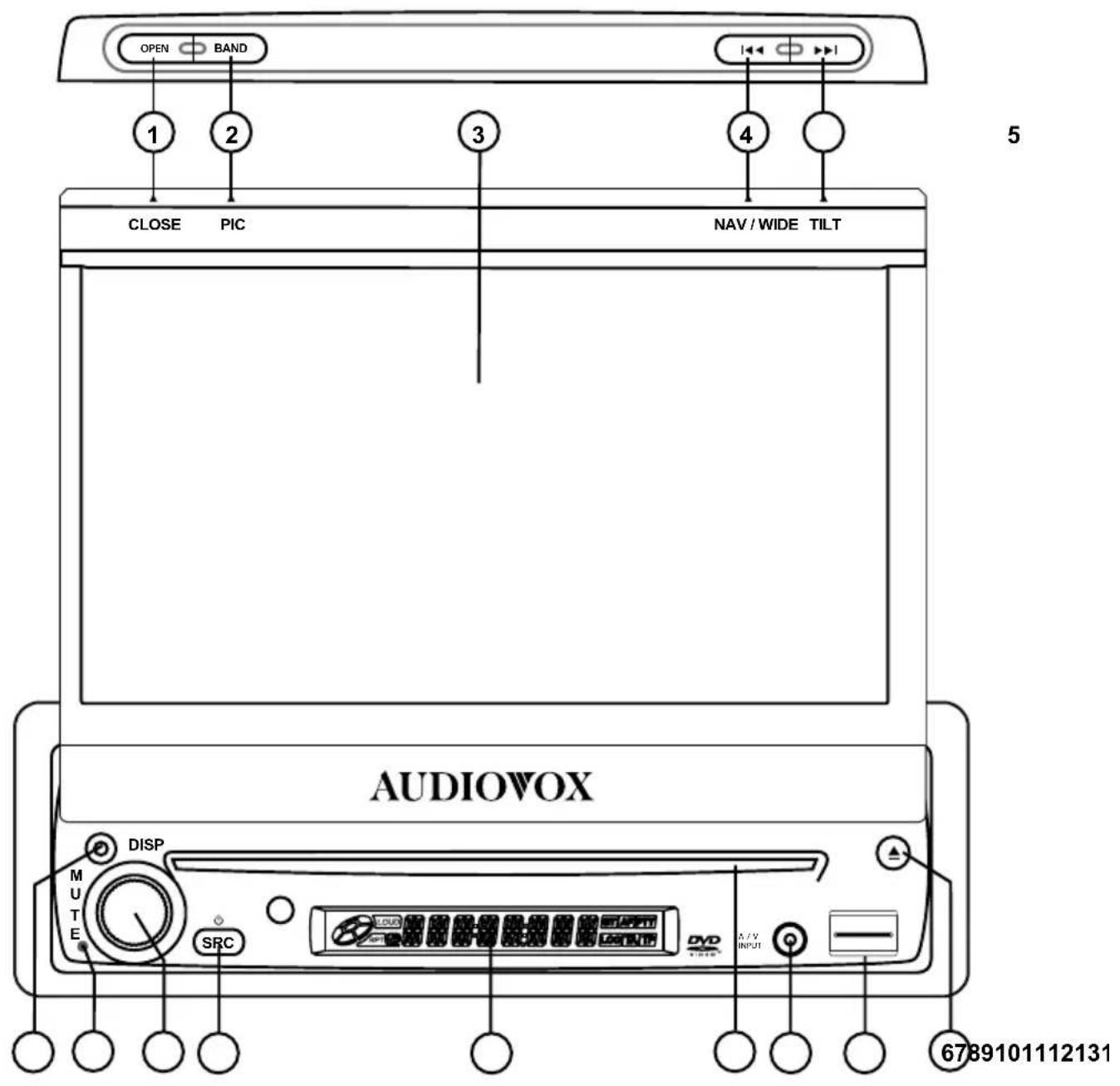 AUDIOVOX VME 9415 - CONTROLS AND INDICATORS - 1