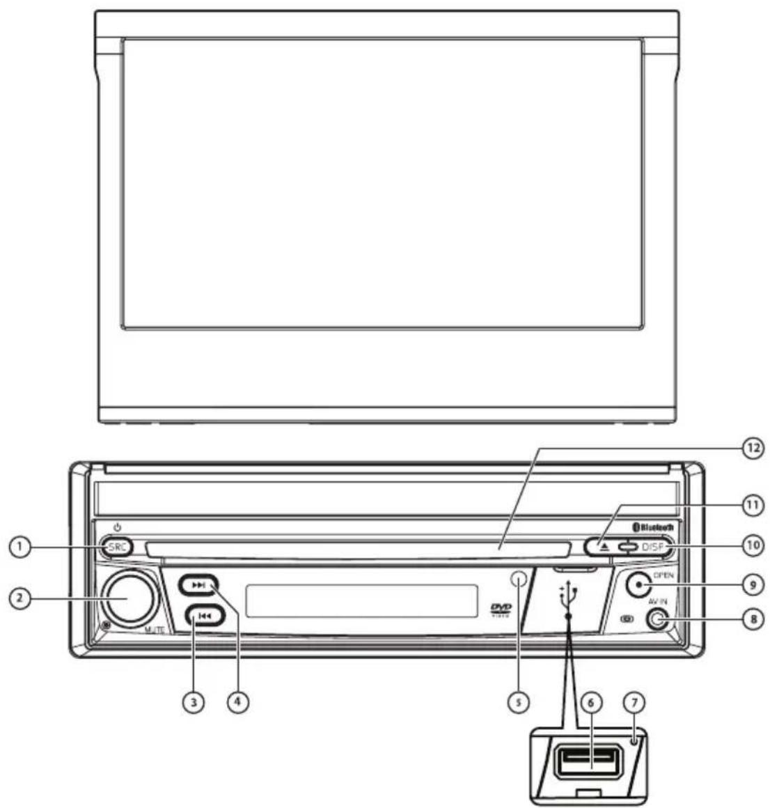 AUDIOVOX VXE 3010 - FRONT PANEL CONTROLS AND INDICATORS - 1