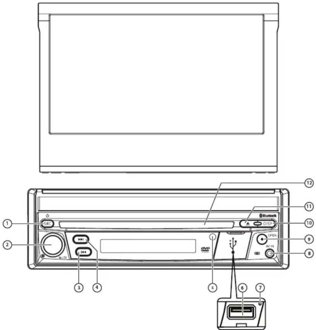 AUDIOVOX VXE 3010 - COMMANDES ET VOYANTS DU PANNEAU AVANT - 1