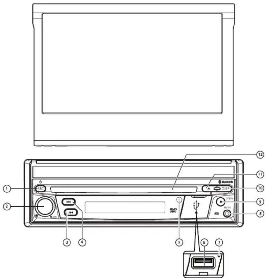 AUDIOVOX VXE 3010 - BEDIENELEMENTE UND ANZEIGEN AUF DER GERÄTEVORDERSEITE - 1