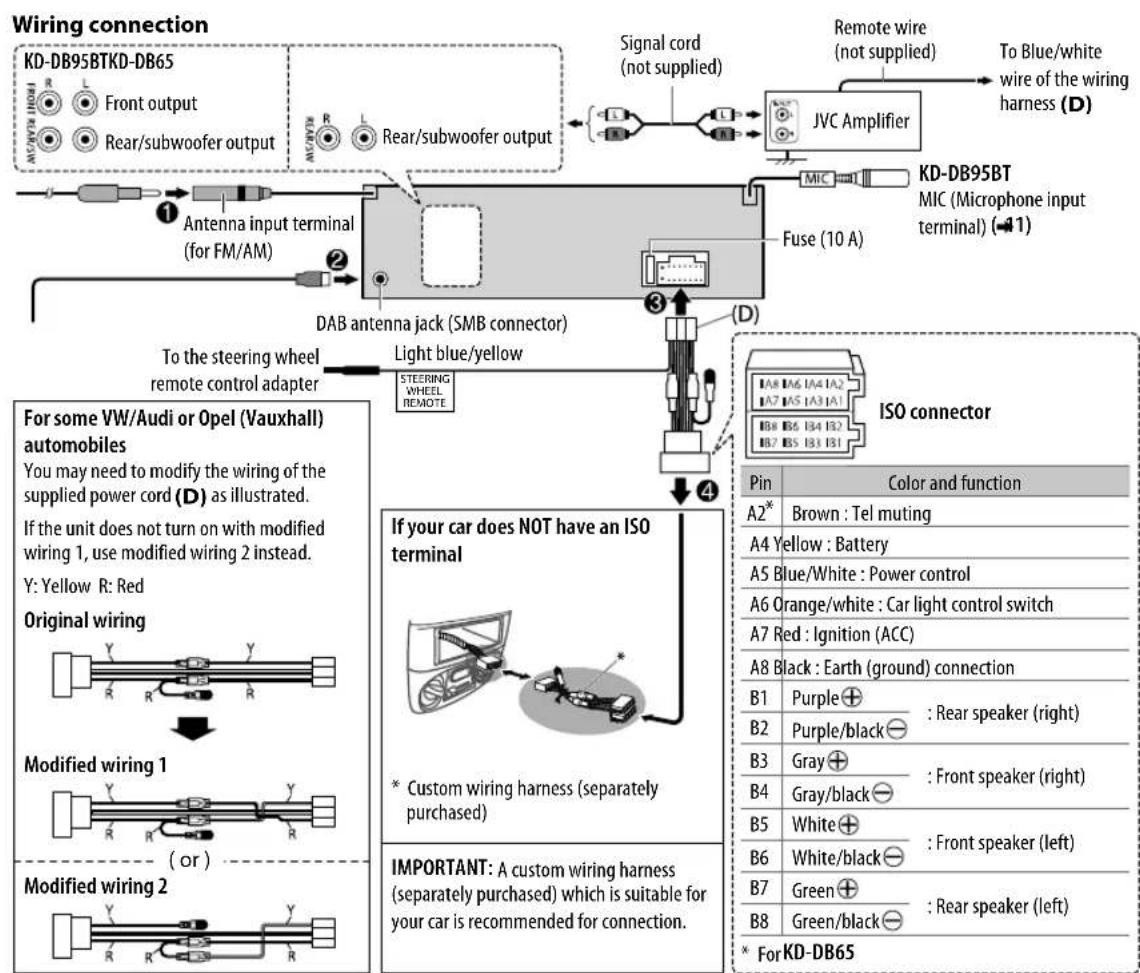 JVC KDDB95BT - How to remove the unit - 2