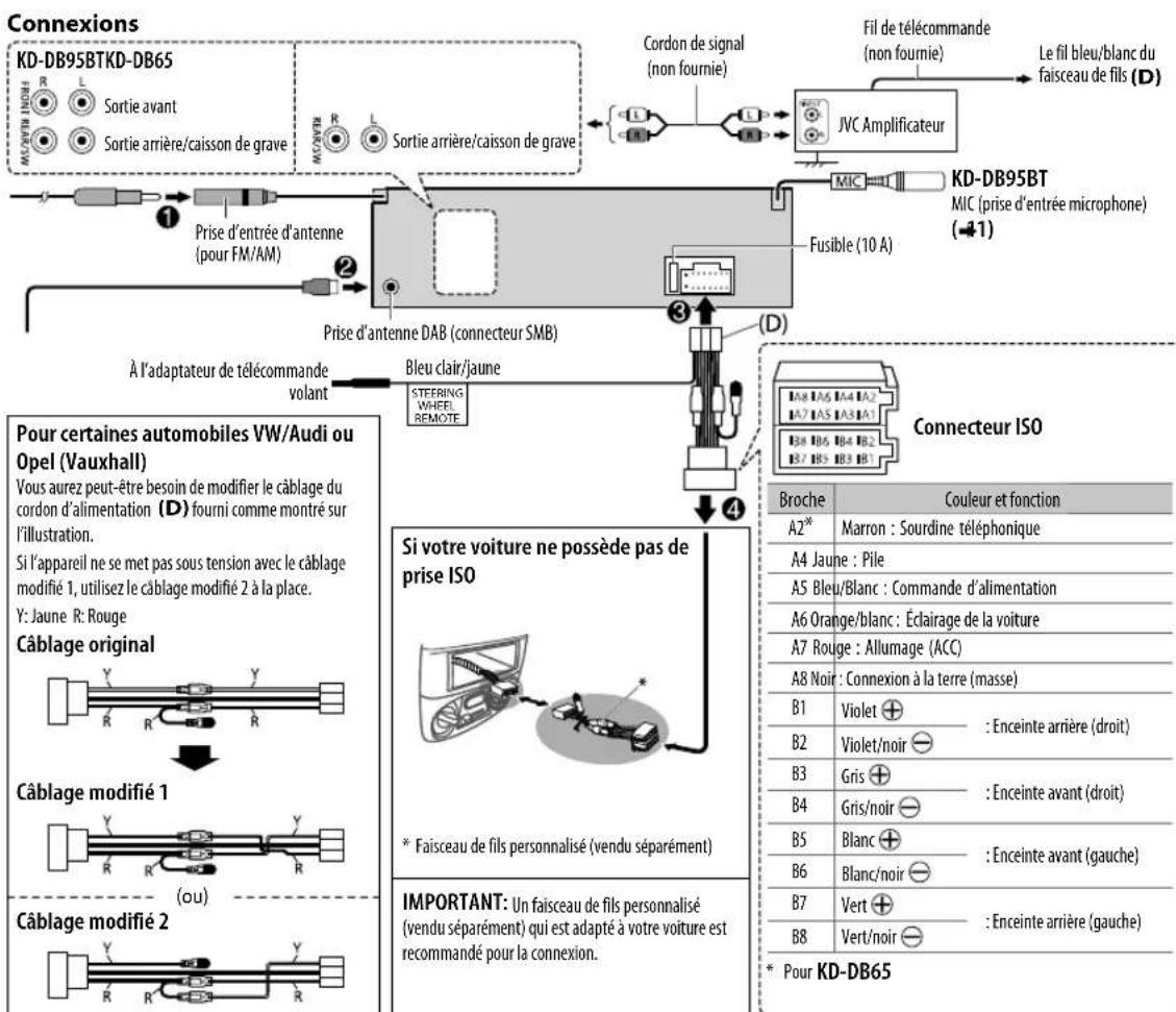 JVC KDDB95BT - Comment retiree I'appareil - 2