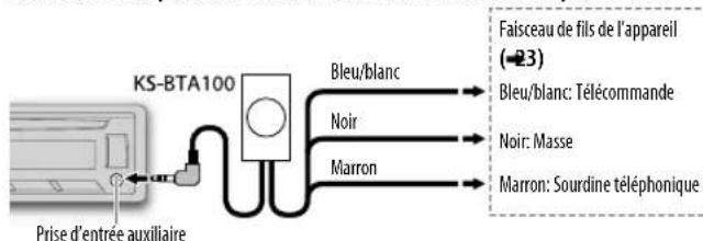 JVC KDDB95BT - Utilisation d'un périphérique bluetooth* (pour kd-db65) - 1